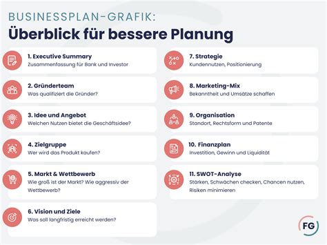 businessplan kurzform|Businessplan erstellen: mit kostenfreier Vorlage und .